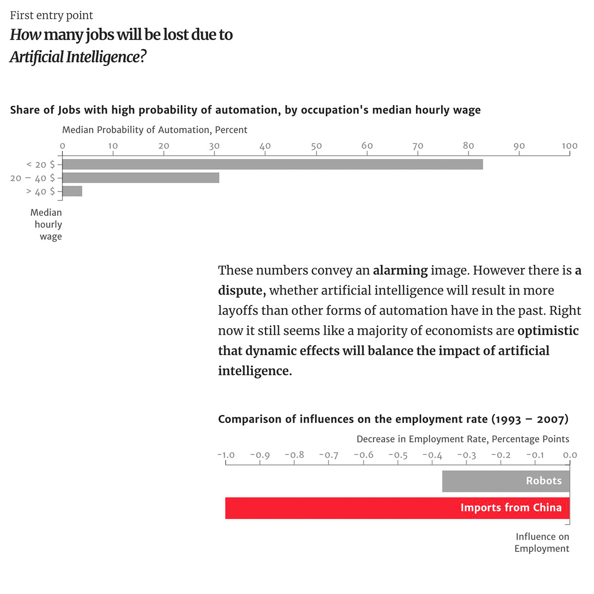 jobs-to-loose-ai.jpg